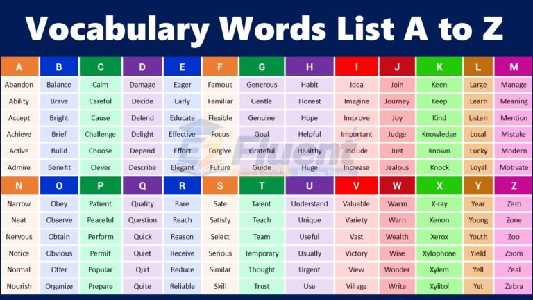 Vocabulary Words List A to Z with Meanings in English