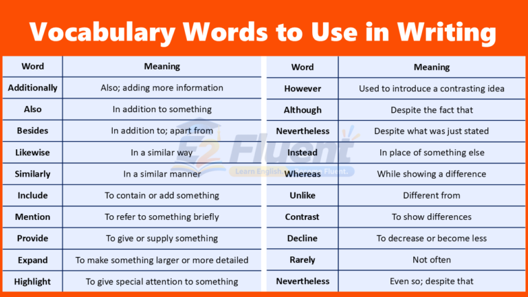 100 Vocabulary Words to Use in Writing with Meanings